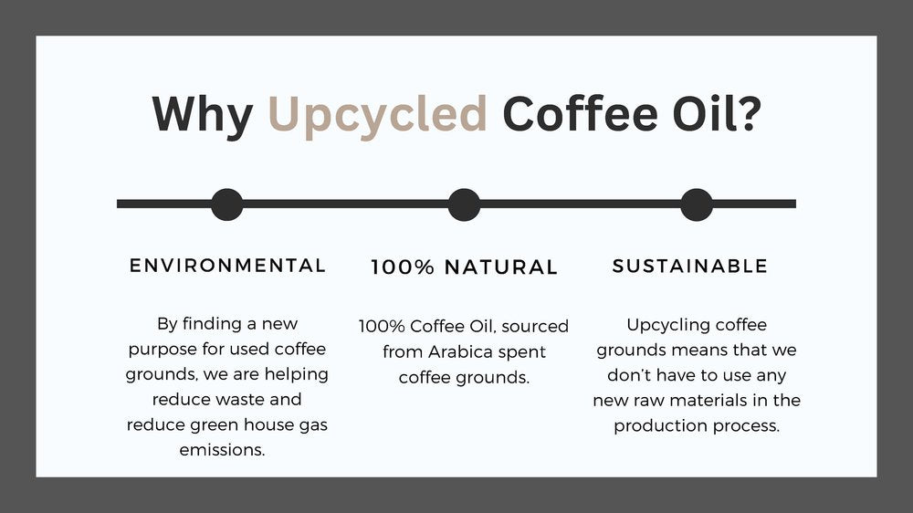 GroundUp Eco Venture Coffee Oil, Upcycled Bottle - 1 Bottle (30 mL)