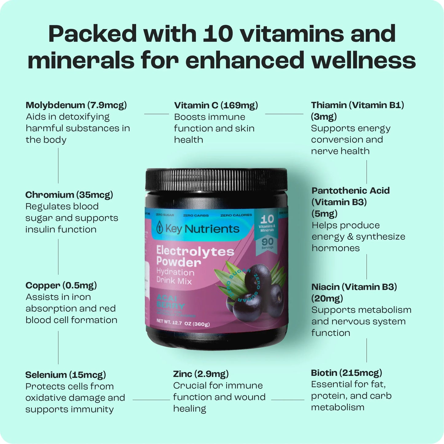 Electrolyte Recovery Plus Powder (Sugar-Free)