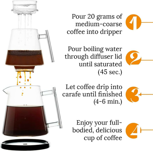 Pure Over Brew Kit XL - Pour Over Coffee Maker Set - 2 Sets