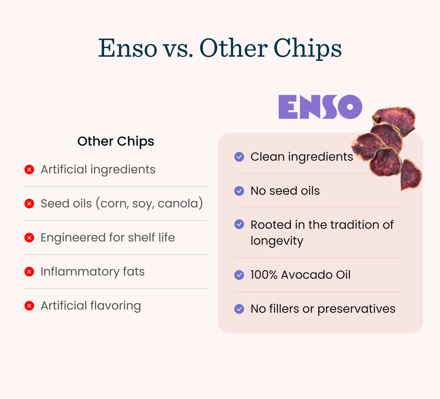 Okinawan Sweet Potato Chips | Sea Salt