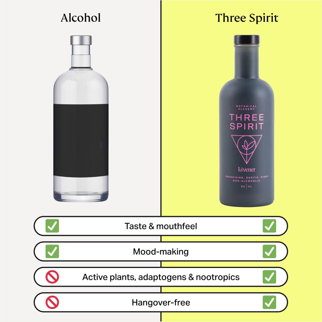 Three Spirit US Livener