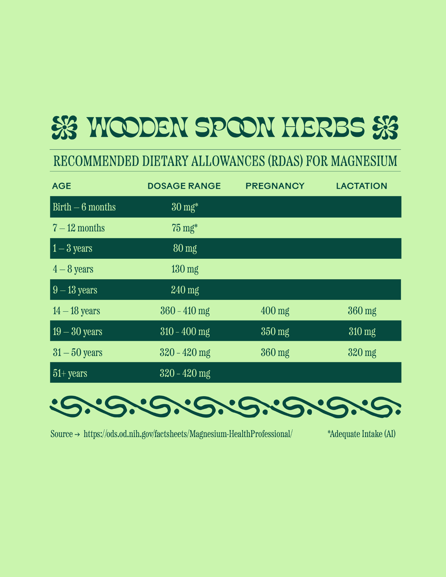 WOODEN SPOON HERBS Magic Magnesium