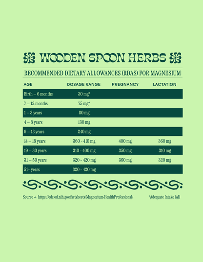 WOODEN SPOON HERBS Magic Magnesium